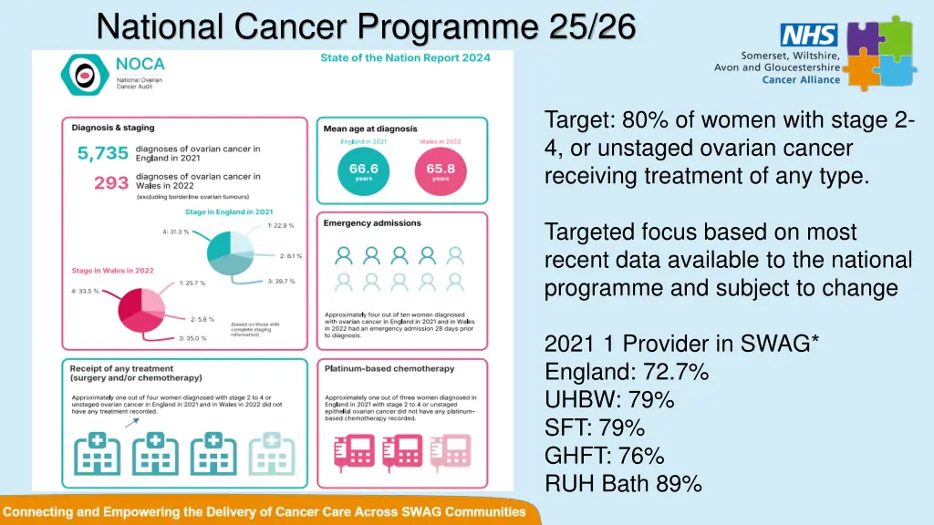 national cancer programme 25 26 2