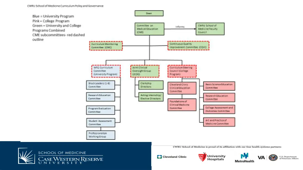 slide7
