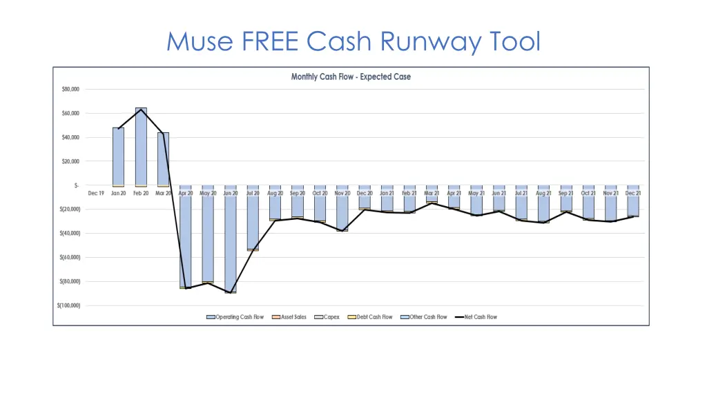 muse free cash runway tool 1
