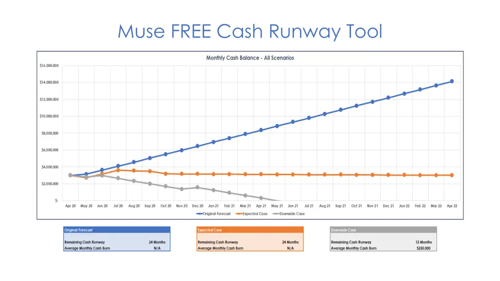 muse free cash runway tool