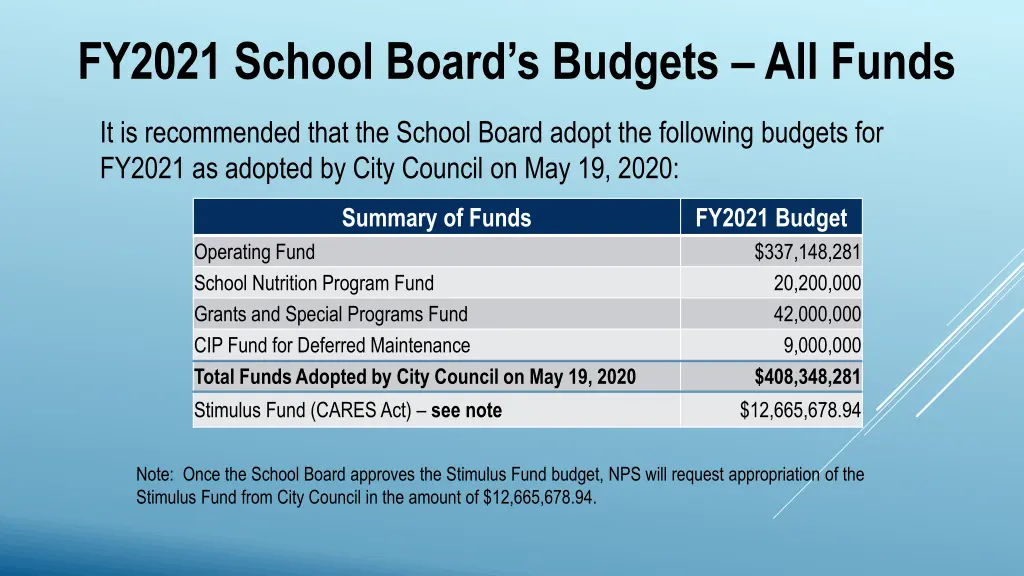 fy2021 school board s budgets all funds