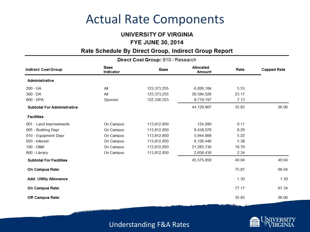 actual rate components