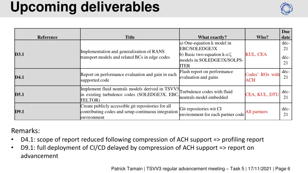 upcoming deliverables