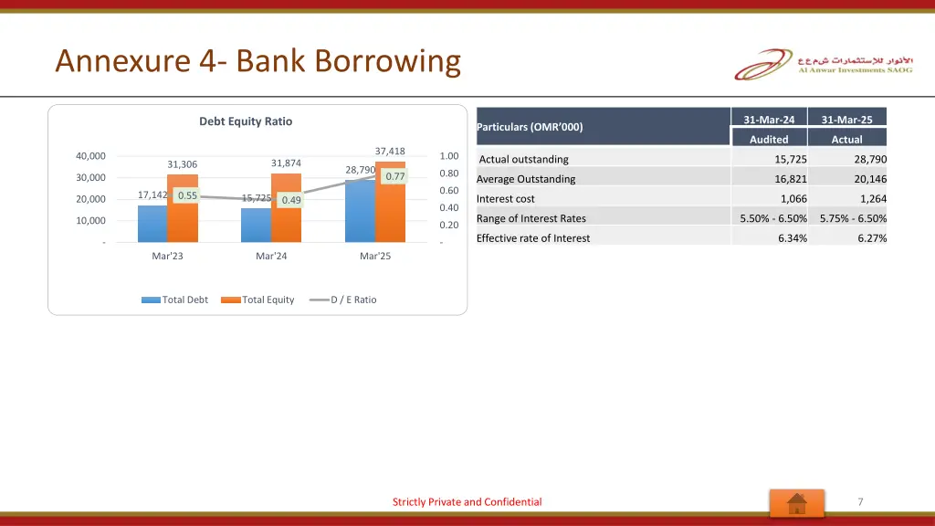 annexure 4 bank borrowing