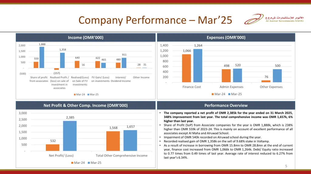 company performance mar 25