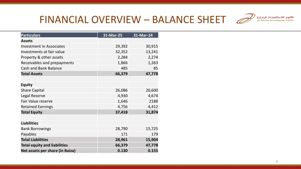 financial overview balance sheet