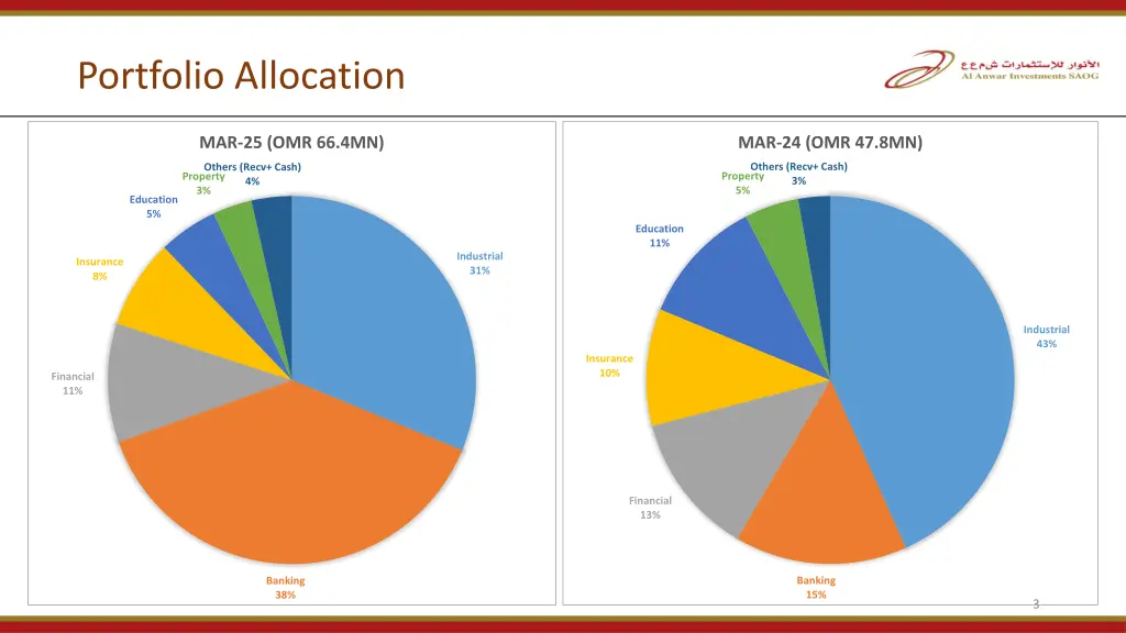 portfolio allocation