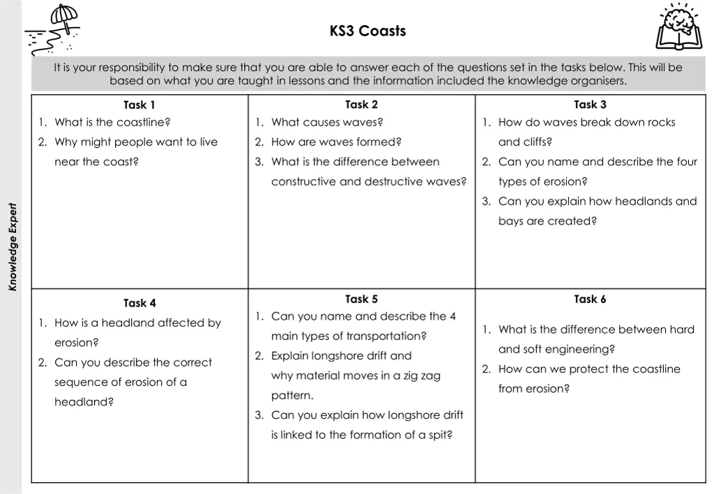 ks3 coasts