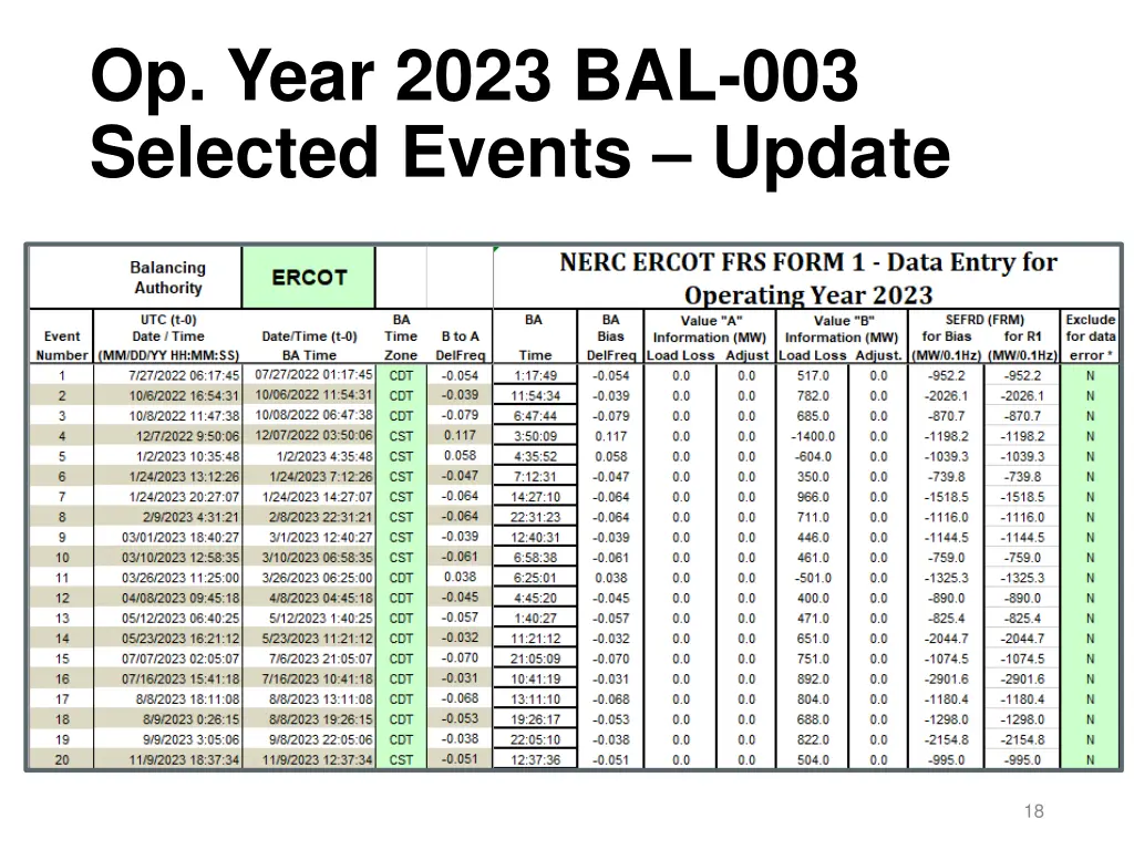 op year 2023 bal 003 selected events update