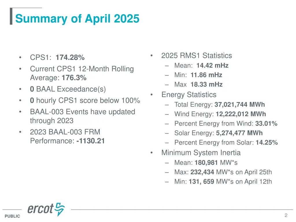 summary of april 2025
