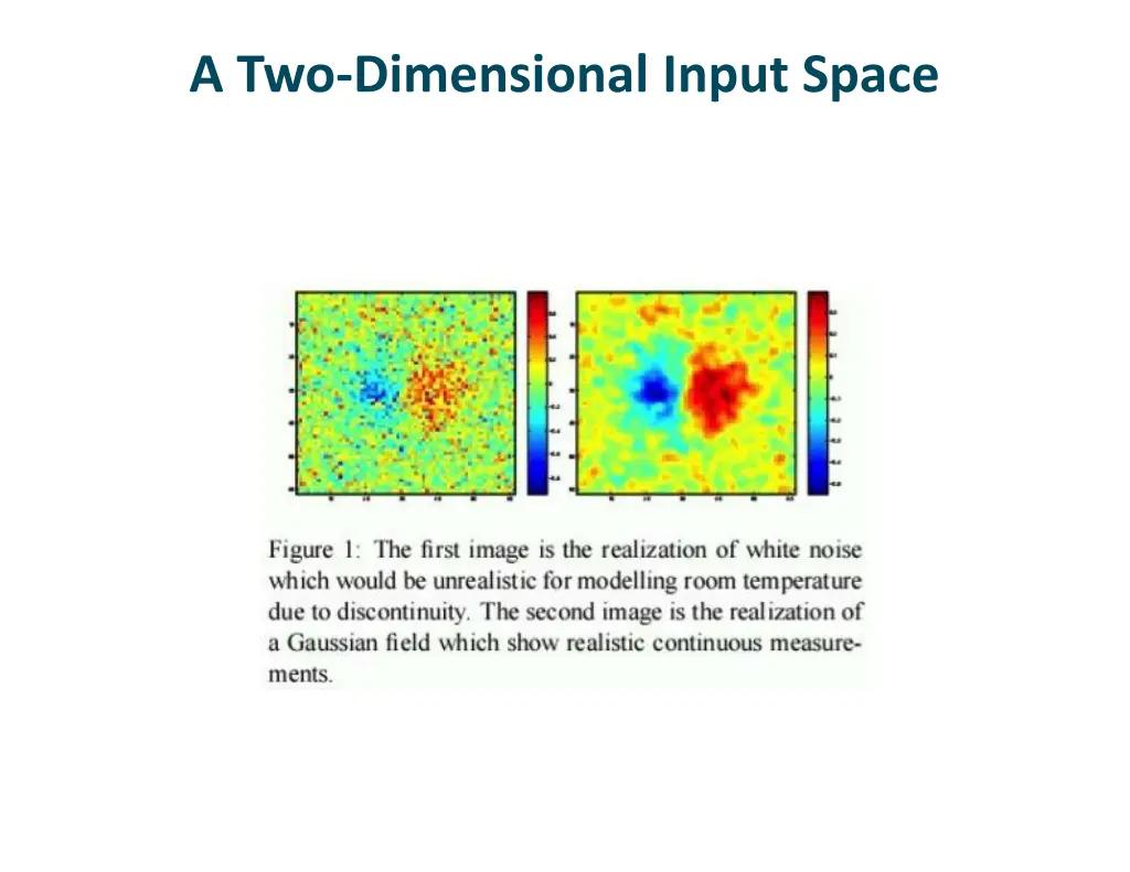 a two dimensional input space
