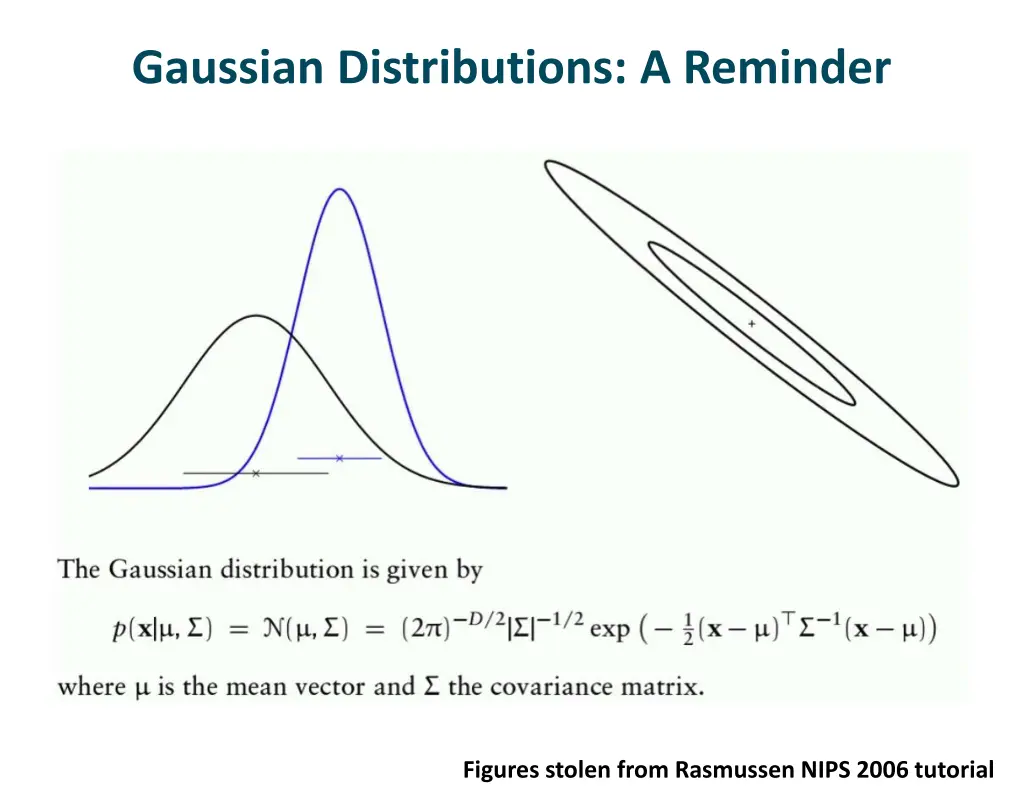 gaussian distributions a reminder