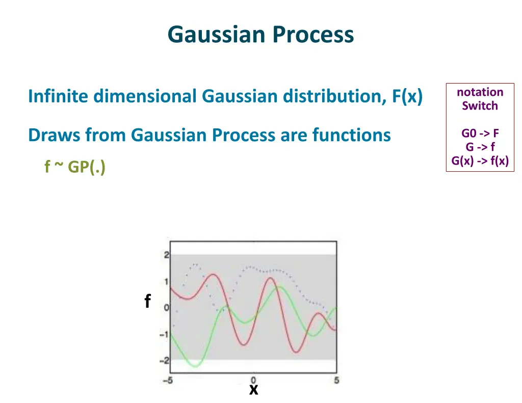 gaussian process