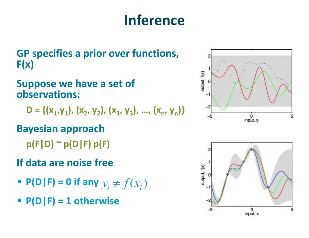 inference