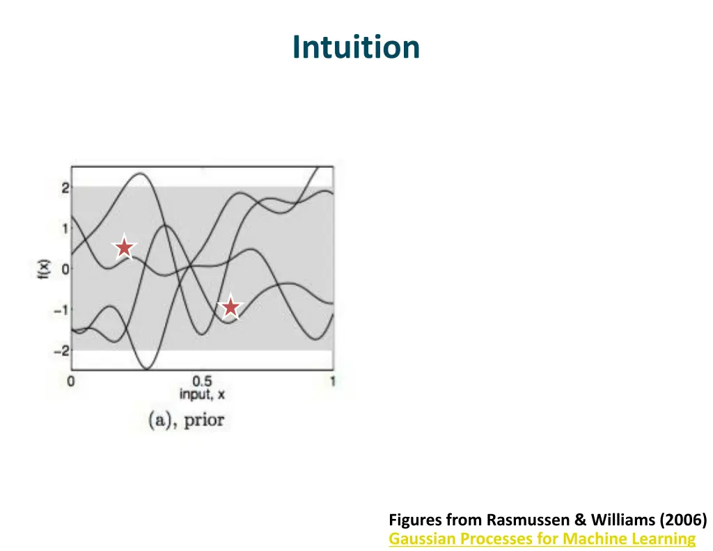intuition