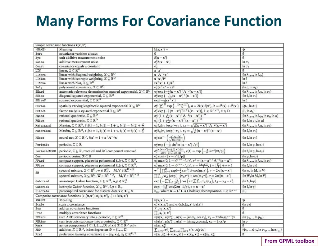many forms for covariance function