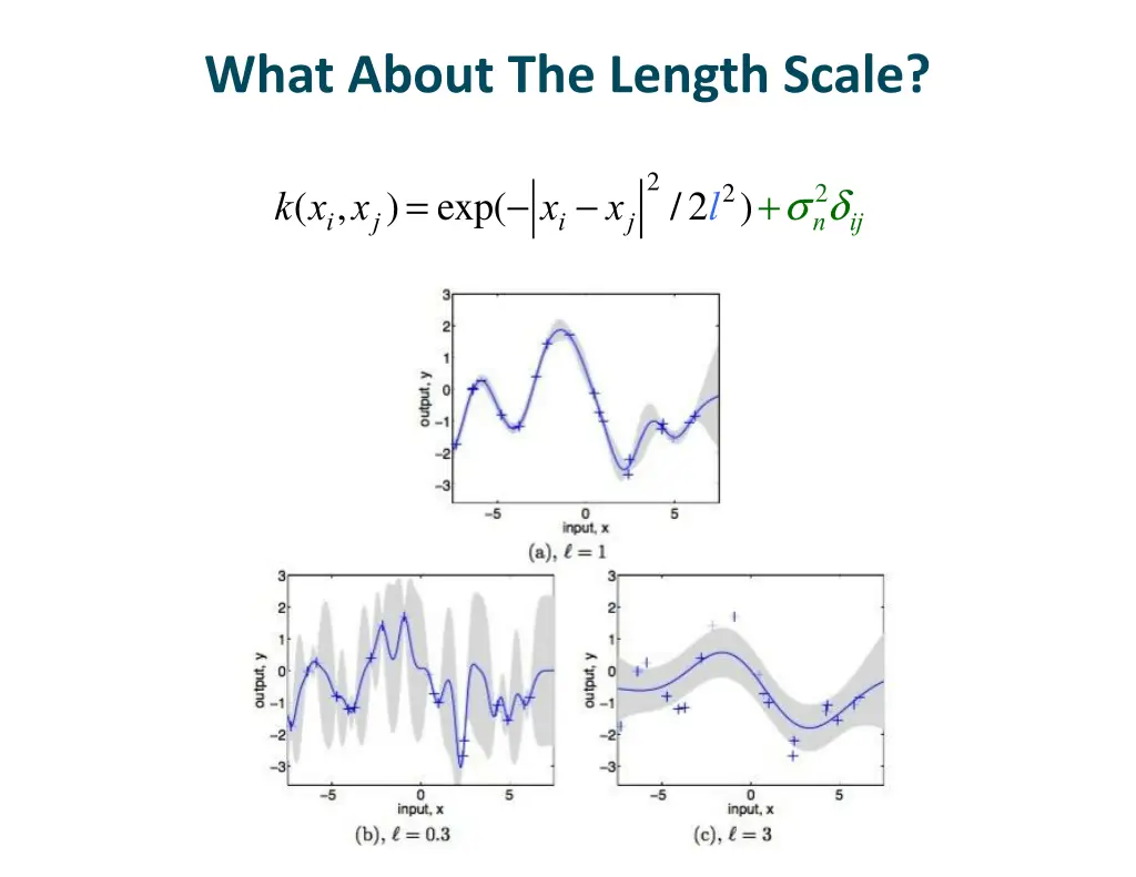 what about the length scale