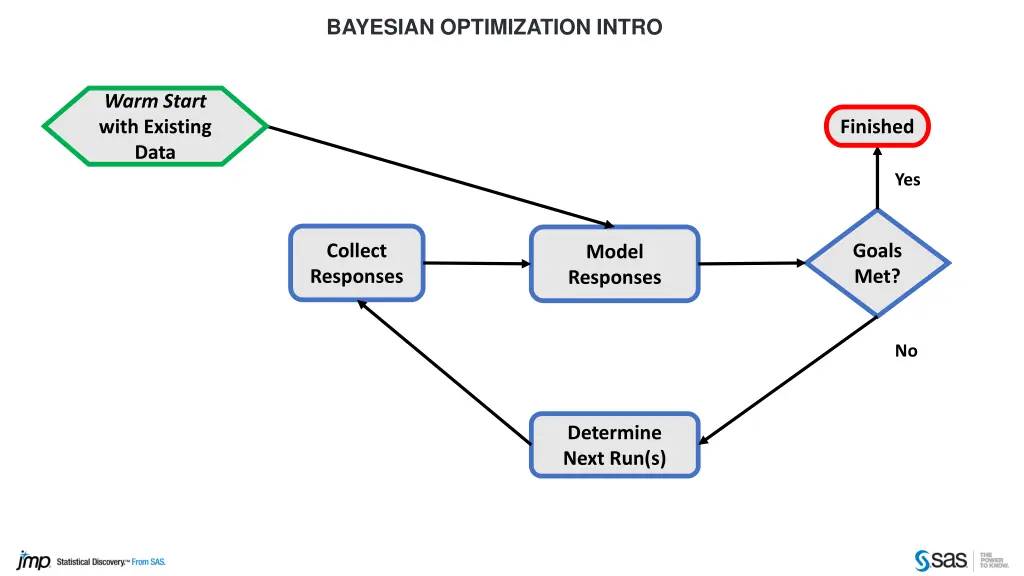 bayesian optimization intro 4