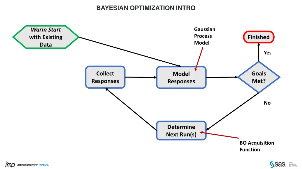 bayesian optimization intro 5