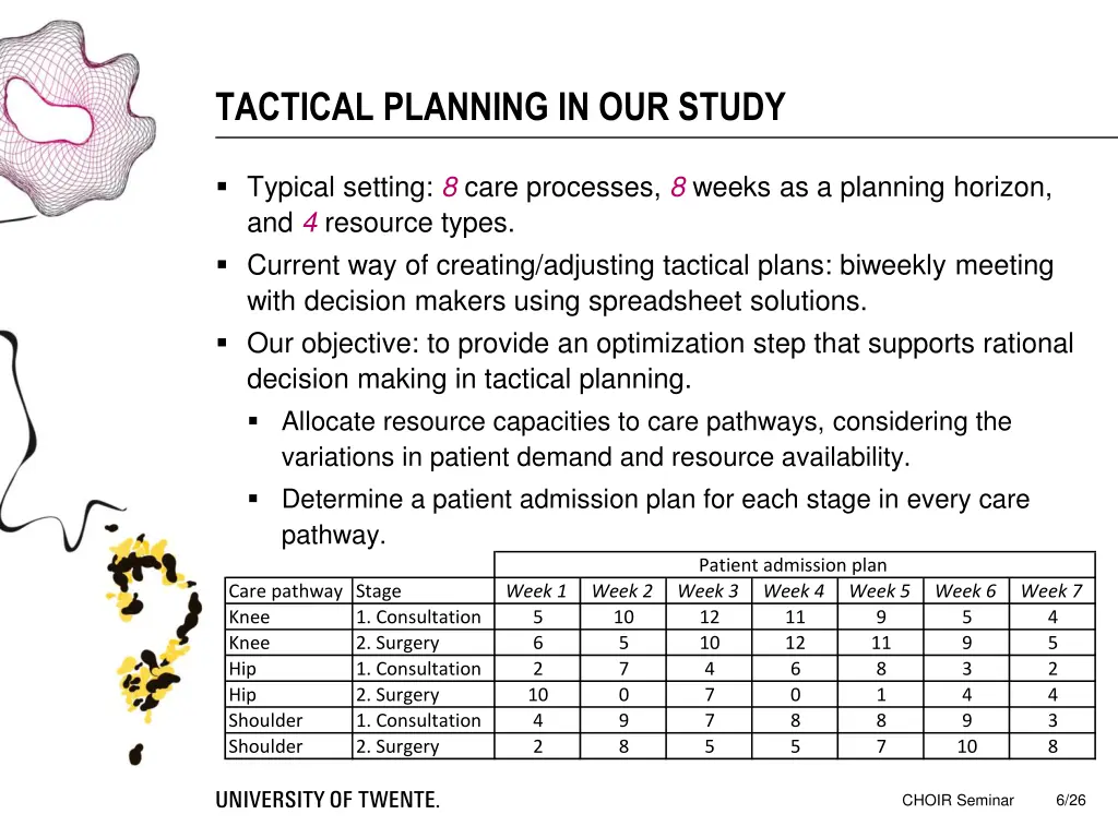 tactical planning in our study