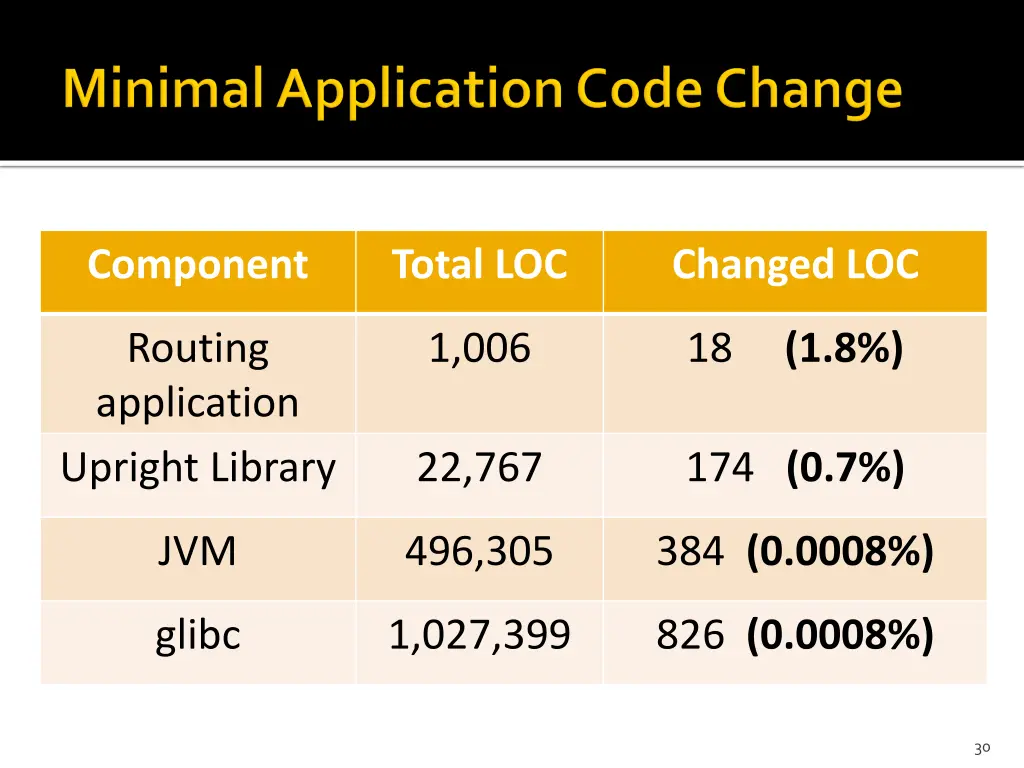 component