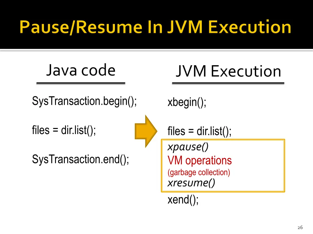 java code
