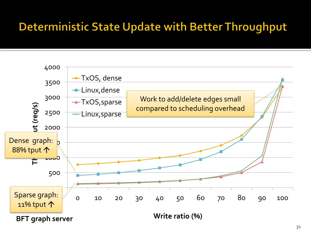 slide31