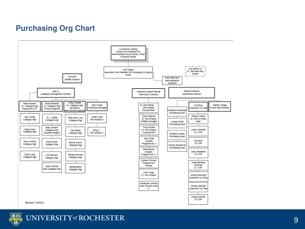 purchasing org chart