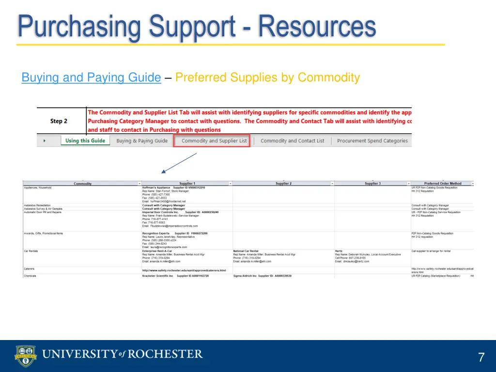 purchasing support resources 1