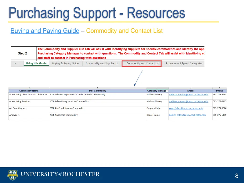 purchasing support resources 2