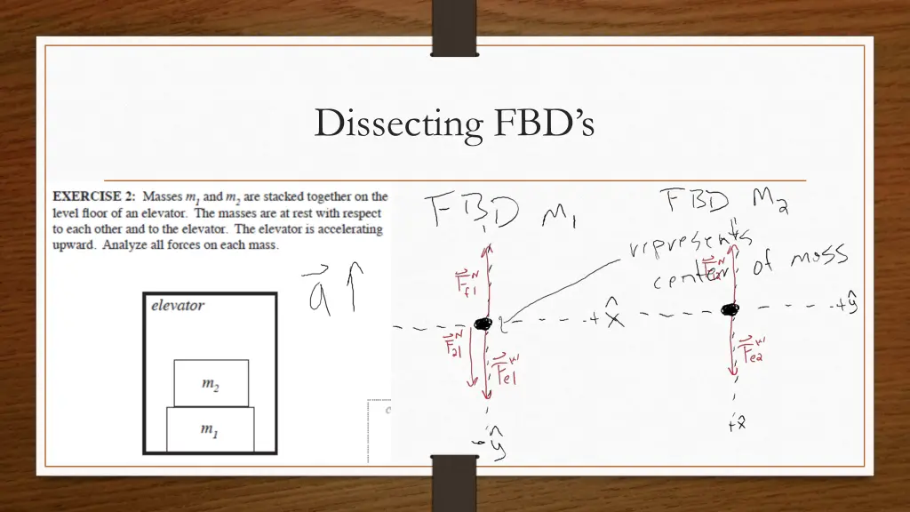 dissecting fbd s