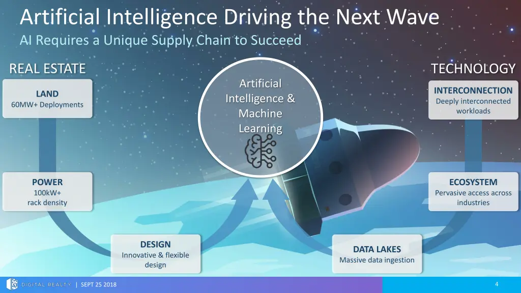 artificial intelligence driving the next wave