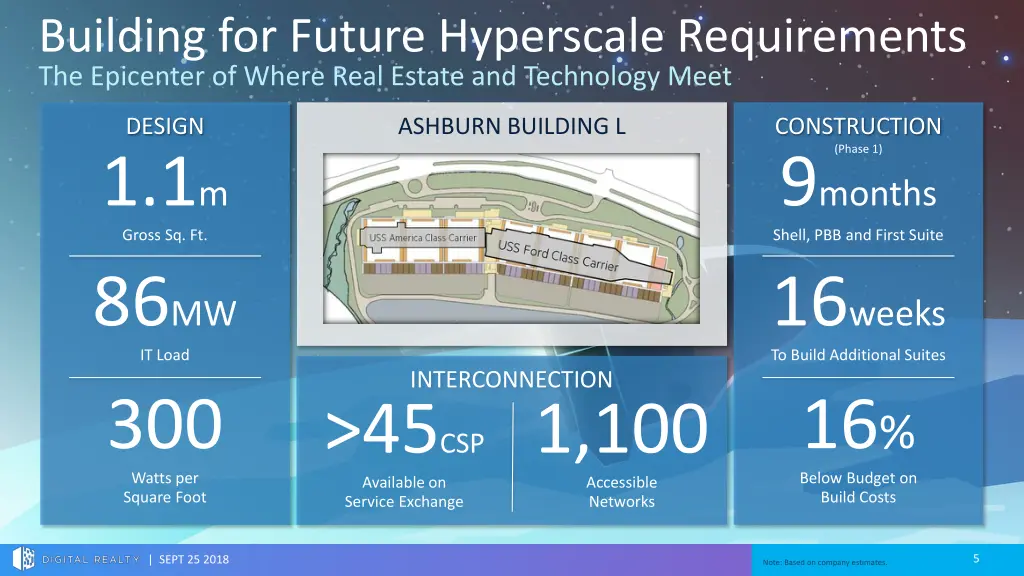 building for future hyperscale requirements