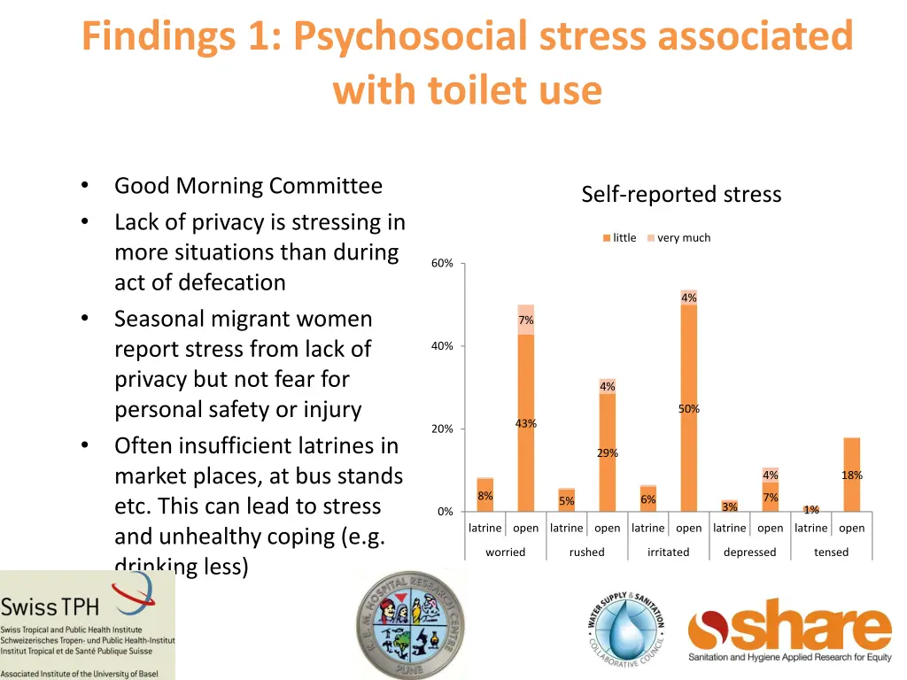 findings 1 psychosocial stress associated with 2