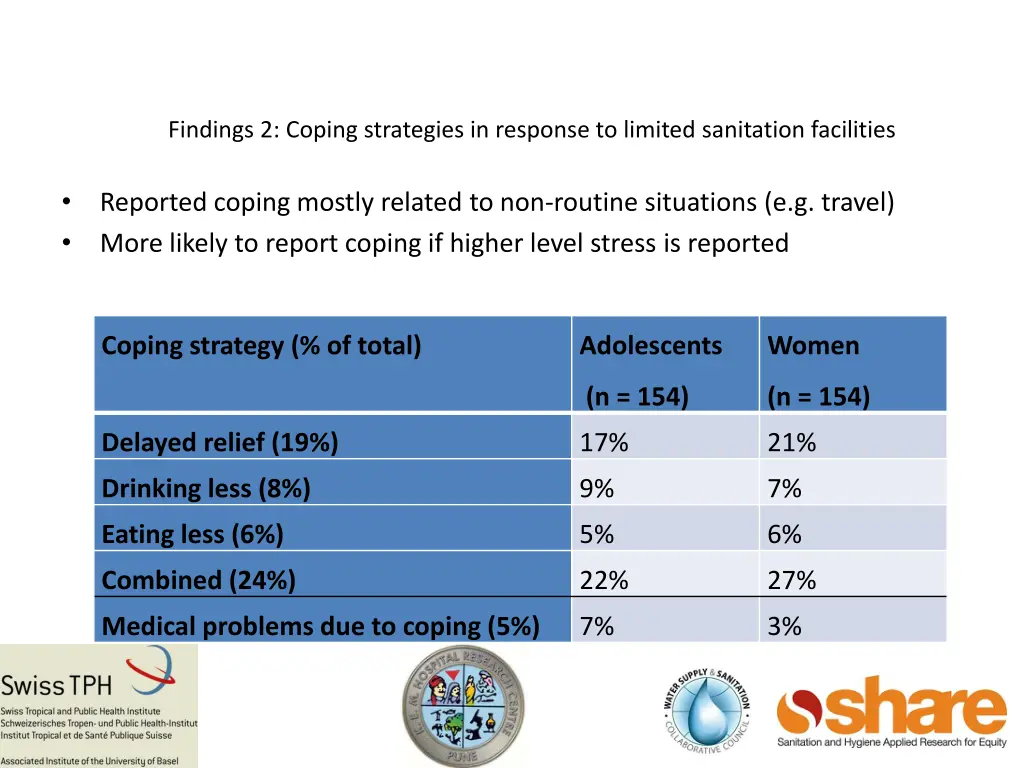 findings 2 coping strategies in response