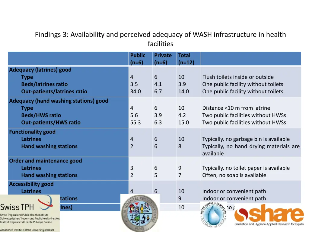 findings 3 availability and perceived adequacy