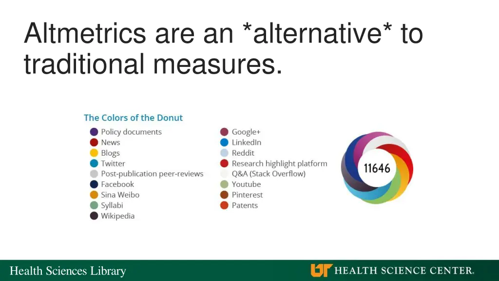 altmetrics are an alternative to traditional