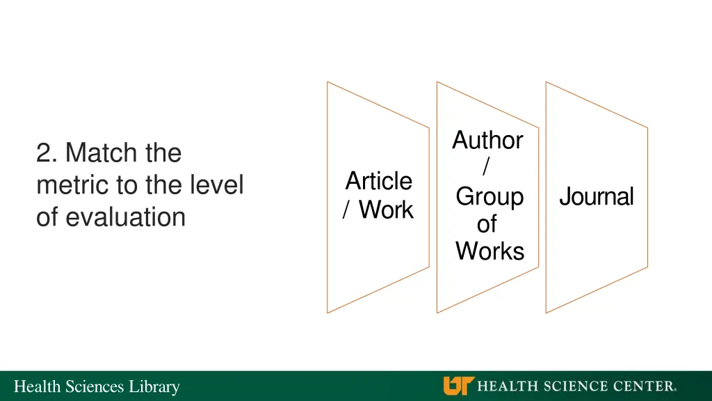 author group of works