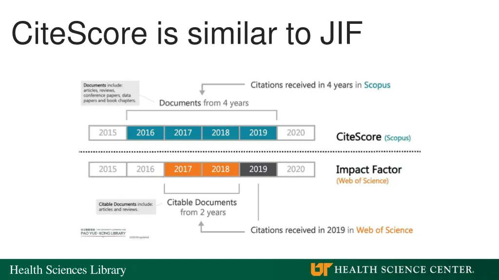 citescore is similar to jif