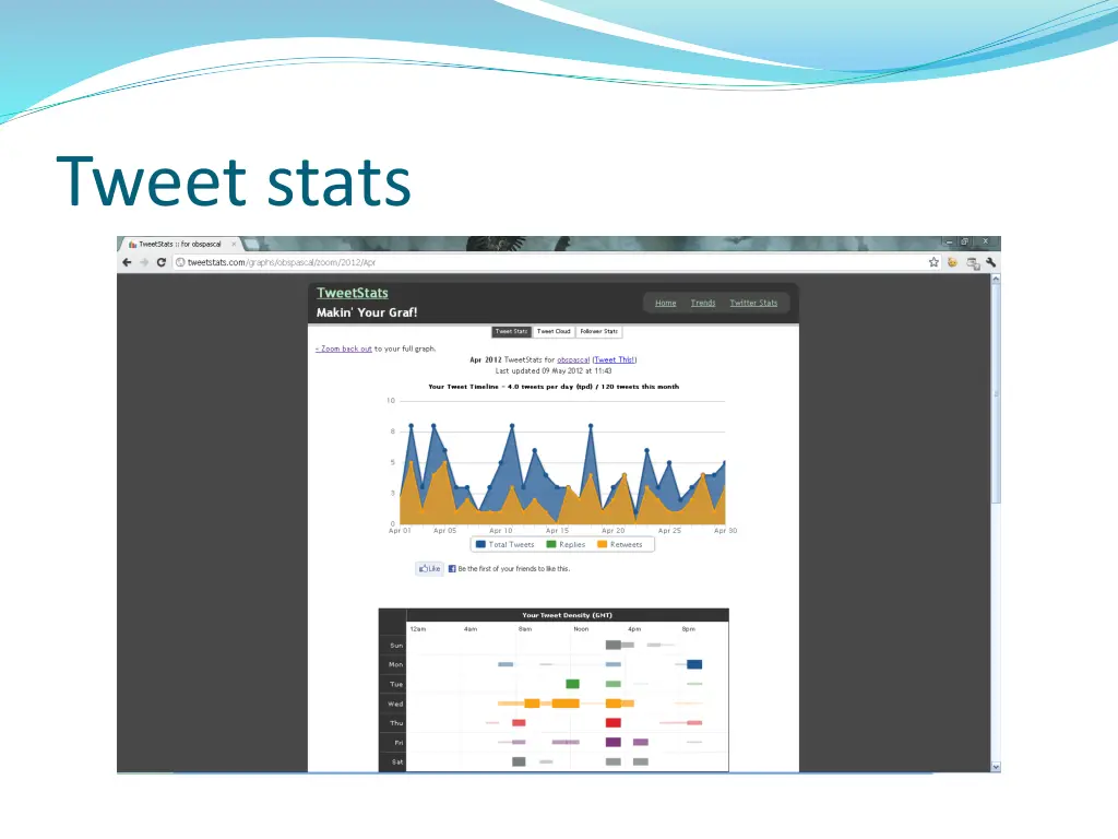 tweet stats