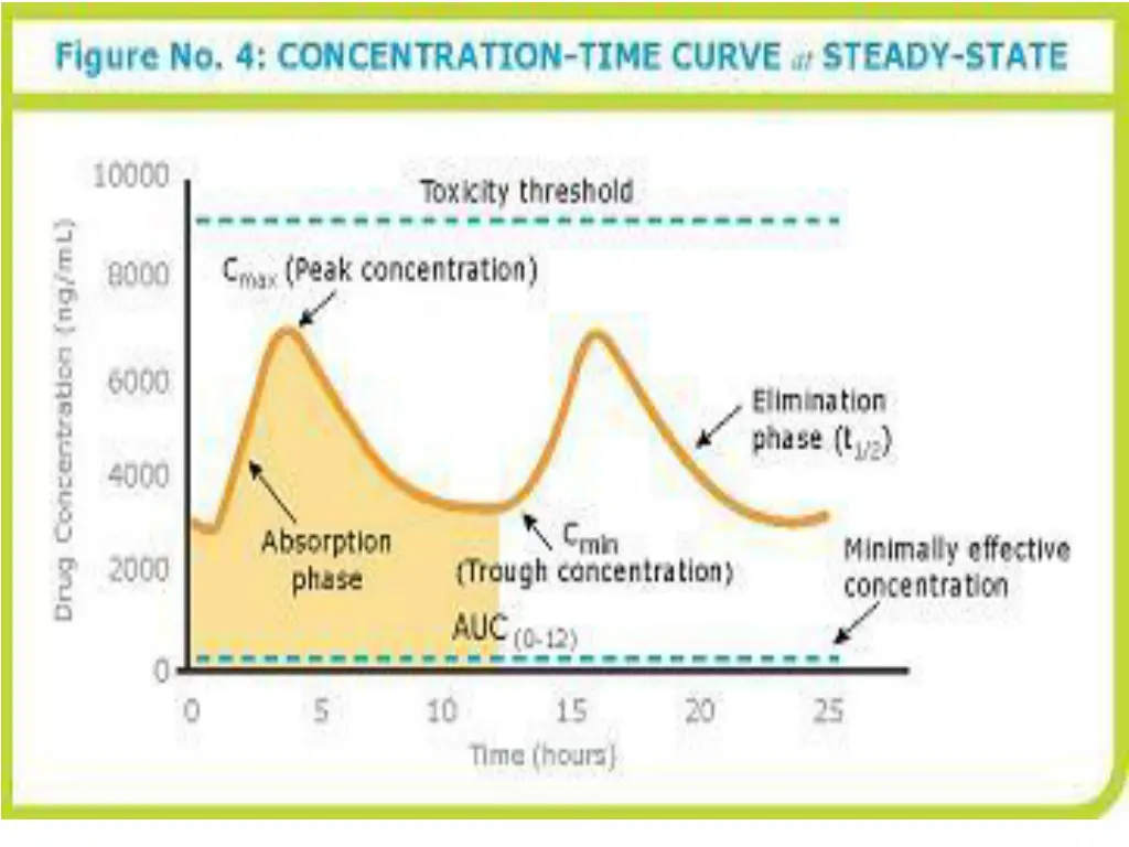 slide12
