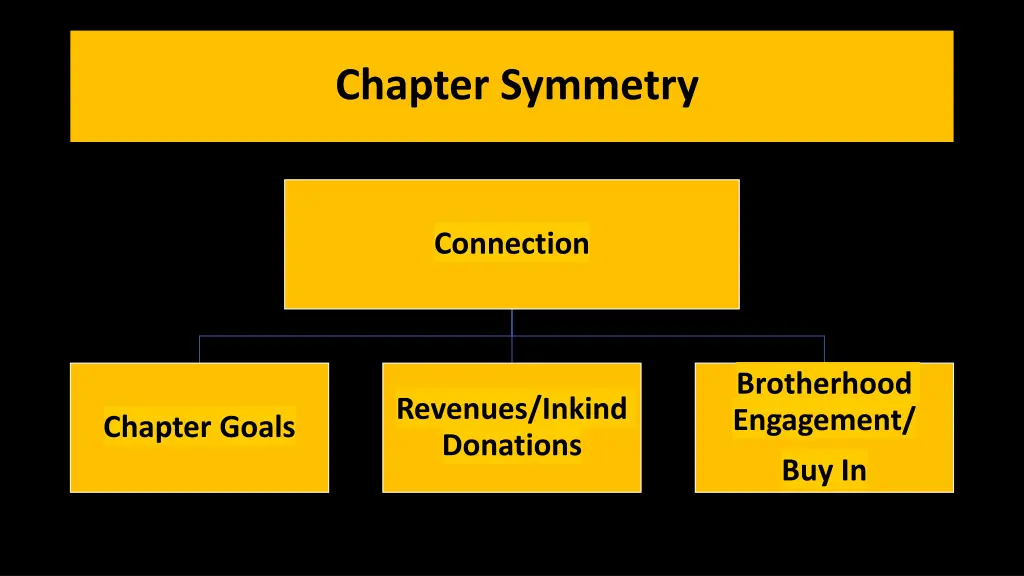 chapter symmetry