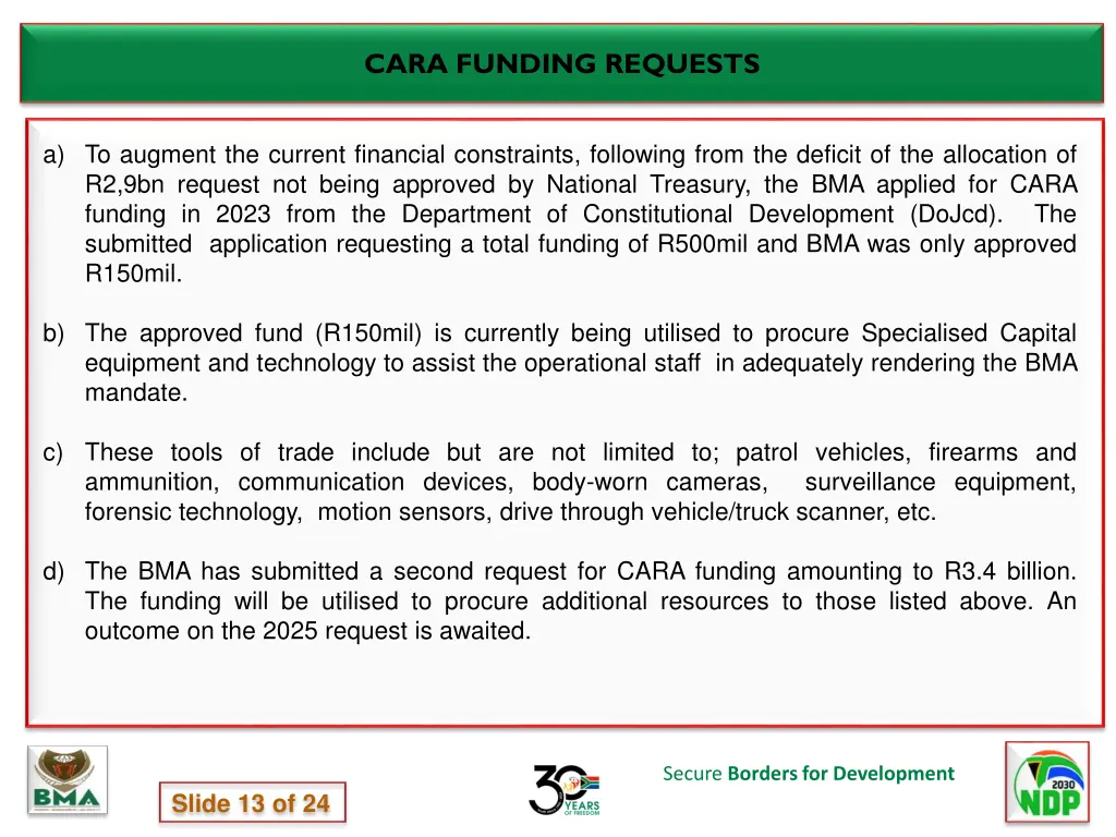 cara funding requests