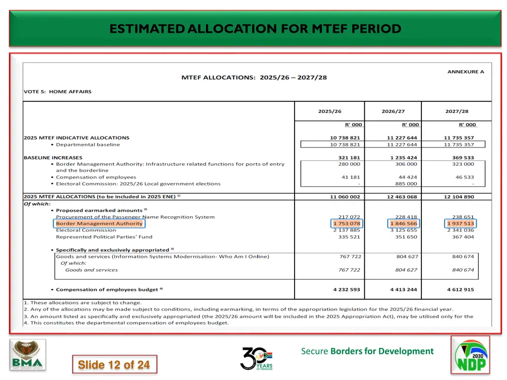 estimated allocation for mtef period 1