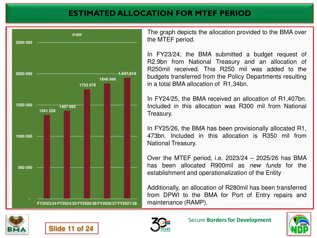 estimated allocation for mtef period