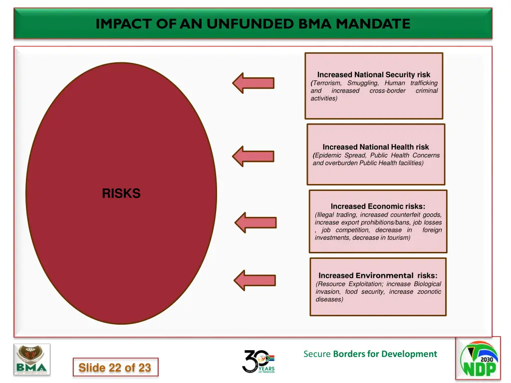 impact of an unfunded bma mandate