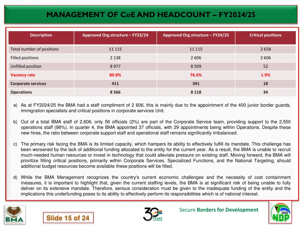 management of coe and headcount fy2024 25