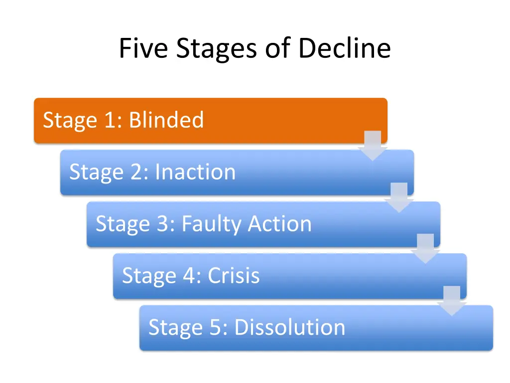 five stages of decline 1