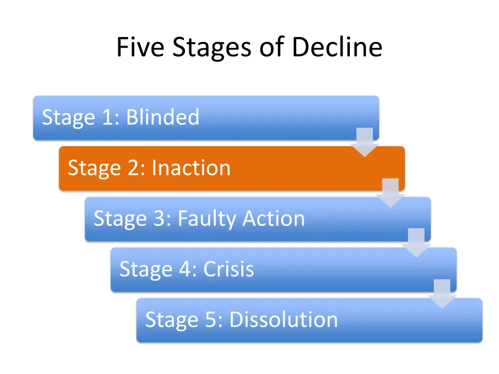 five stages of decline 2