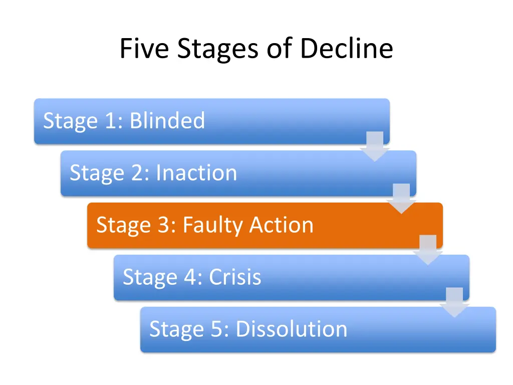 five stages of decline 3